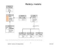 Презентация 'Relāciju datu bāzu dizains: REA konceptuālo modeļu konvertēšana relāciju datu bā', 7.