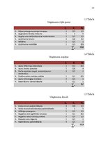 Отчёт по практике 'Uzņēmuma SIA "Anga" konkurētspējas paaugstināšanas projekts', 14.
