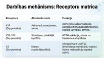 Презентация 'Vazopresīns', 5.