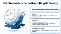 Презентация 'Vazopresīns', 9.