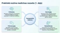 Презентация 'Vazopresīns', 24.