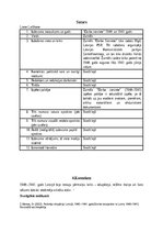 Конспект 'Žurnāla “Darba sieviete’’ 1940. un 1941. gadu analīze', 2.