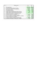 Конспект 'Uzņēmuma SIA "Laine" finanšu pārskata analīze par 2002.gadu', 5.