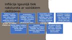 Презентация 'Igaunijas IKP', 9.