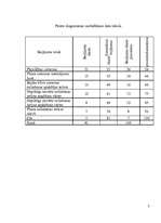 Реферат 'Pareto diagrammas sastādīšana. Kvalitāte', 3.