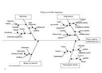 Реферат 'Pareto diagrammas sastādīšana. Kvalitāte', 6.