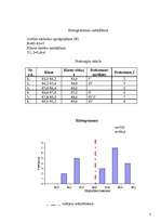 Реферат 'Pareto diagrammas sastādīšana. Kvalitāte', 7.