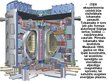 Презентация 'ITER - starptautiskais kodoltermiskais eksperimentālais reaktors', 6.