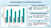 Презентация 'Oksitocīns', 22.