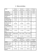 Реферат 'Studiju projekts "Nekustamā īpašuma tirgus vērtības noteikšana"', 36.