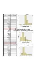 Образец документа 'Divfaktoru regresijas analīze', 12.