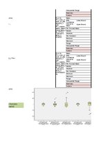 Образец документа 'Divfaktoru regresijas analīze', 19.