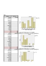 Образец документа 'Divfaktoru regresijas analīze', 22.