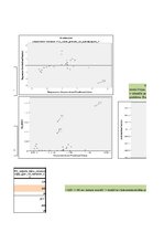 Образец документа 'Divfaktoru regresijas analīze', 34.