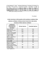 Дипломная 'Latvijas Republikas komercbanku kredītportfeļa kvalitāte un kredītrisks', 129.