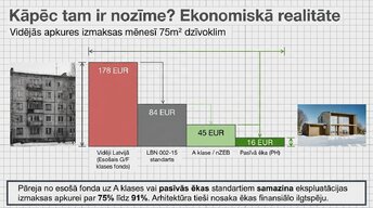 Презентация 'Ēku energoefektivitātes klasifikācija un standarti', 6.