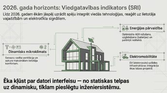 Презентация 'Ēku energoefektivitātes klasifikācija un standarti', 7.