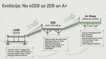 Презентация 'Ēku energoefektivitātes klasifikācija un standarti', 8.
