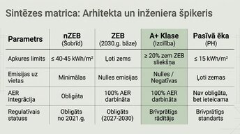 Презентация 'Ēku energoefektivitātes klasifikācija un standarti', 9.