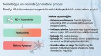 Презентация 'Slāpekļa oksīds', 15.