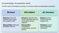 Презентация 'Slāpekļa oksīds', 16.
