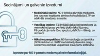Презентация 'Slāpekļa oksīds', 24.