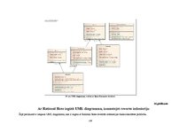 Дипломная 'UML koda ģenerēšanas rīku lietošanas analīze programmu sagatavju izstrādei', 139.