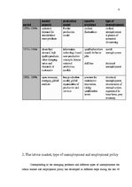 Конспект 'Work, Work Organization, Labour Market and Employment Policy', 9.