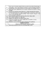 Образец документа 'Darbu apraksti, kvalitātes kontroles shēmas', 17.