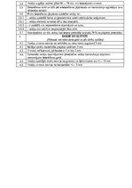 Образец документа 'Darbu apraksti, kvalitātes kontroles shēmas', 24.