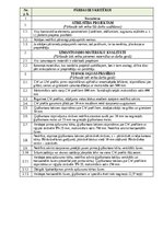 Образец документа 'Darbu apraksti, kvalitātes kontroles shēmas', 25.