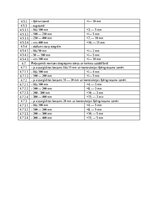 Образец документа 'Darbu apraksti, kvalitātes kontroles shēmas', 28.