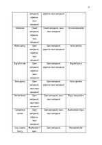 Реферат 'The prevalence of compounding as a term formation pattern in the informative tex', 21.