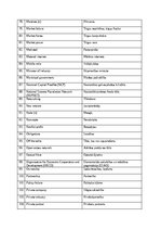 Реферат 'The prevalence of compounding as a term formation pattern in the informative tex', 78.