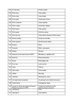 Реферат 'The prevalence of compounding as a term formation pattern in the informative tex', 79.