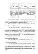 Реферат 'Darbinieka atpūtas laiks', 19.