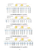 Реферат 'Kuldīgas novada meža nosusināšanas 
projekts', 13.