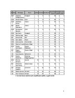 Реферат 'Datoru tehnoloģijas telekomunikācijas. KHL 2010.gada vārtsargu statistika', 8.