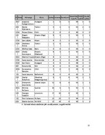 Реферат 'Datoru tehnoloģijas telekomunikācijas. KHL 2010.gada vārtsargu statistika', 10.