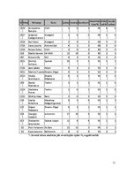 Реферат 'Datoru tehnoloģijas telekomunikācijas. KHL 2010.gada vārtsargu statistika', 11.