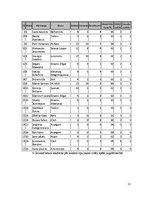 Реферат 'Datoru tehnoloģijas telekomunikācijas. KHL 2010.gada vārtsargu statistika', 12.