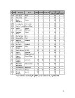 Реферат 'Datoru tehnoloģijas telekomunikācijas. KHL 2010.gada vārtsargu statistika', 13.