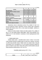 Реферат 'Uzņēmuma "Sāga" saimnieciskās darbības finanšu analīze', 14.
