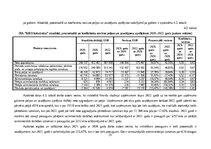 Реферат 'Sabiedriskās ēdināšanas uzņēmuma SIA „KRO kebabnīca” saimnieciskās darbības anal', 25.