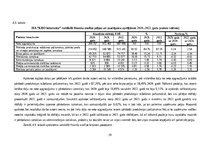 Реферат 'Sabiedriskās ēdināšanas uzņēmuma SIA „KRO kebabnīca” saimnieciskās darbības anal', 29.