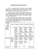 Конспект 'Sadarbības plāns ar vecākiem 1.semestrim', 1.