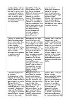 Отчёт по практике 'Pirmskolas izglītība', 4.