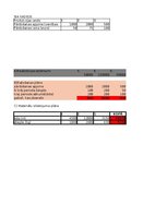 Образец документа 'Uzņēmuma budžeta sagatavošana', 1.