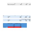 Образец документа 'Uzņēmuma budžeta sagatavošana', 3.