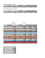 Образец документа 'Uzņēmuma budžeta sagatavošana', 7.